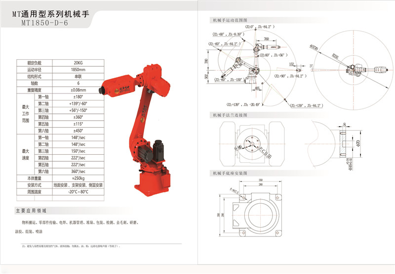 工業(yè)機(jī)器人的組成和分類(lèi)