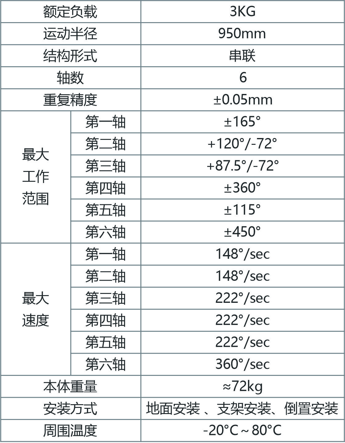 MT950-A-6參數(shù)表.jpg